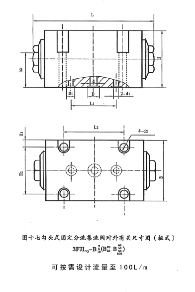 固定式分流集流閥 3FJLG-B3、5、6、8、10、15、20、25